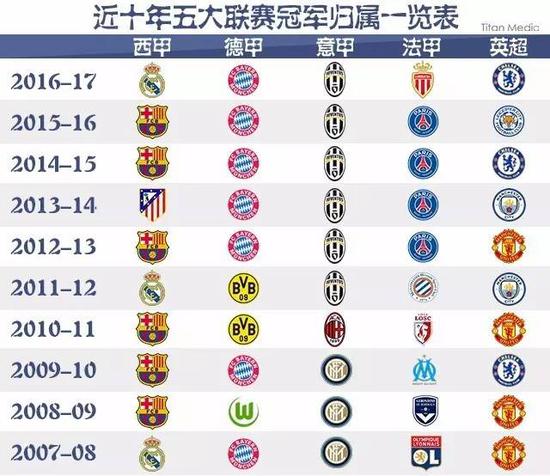 中国汽车的